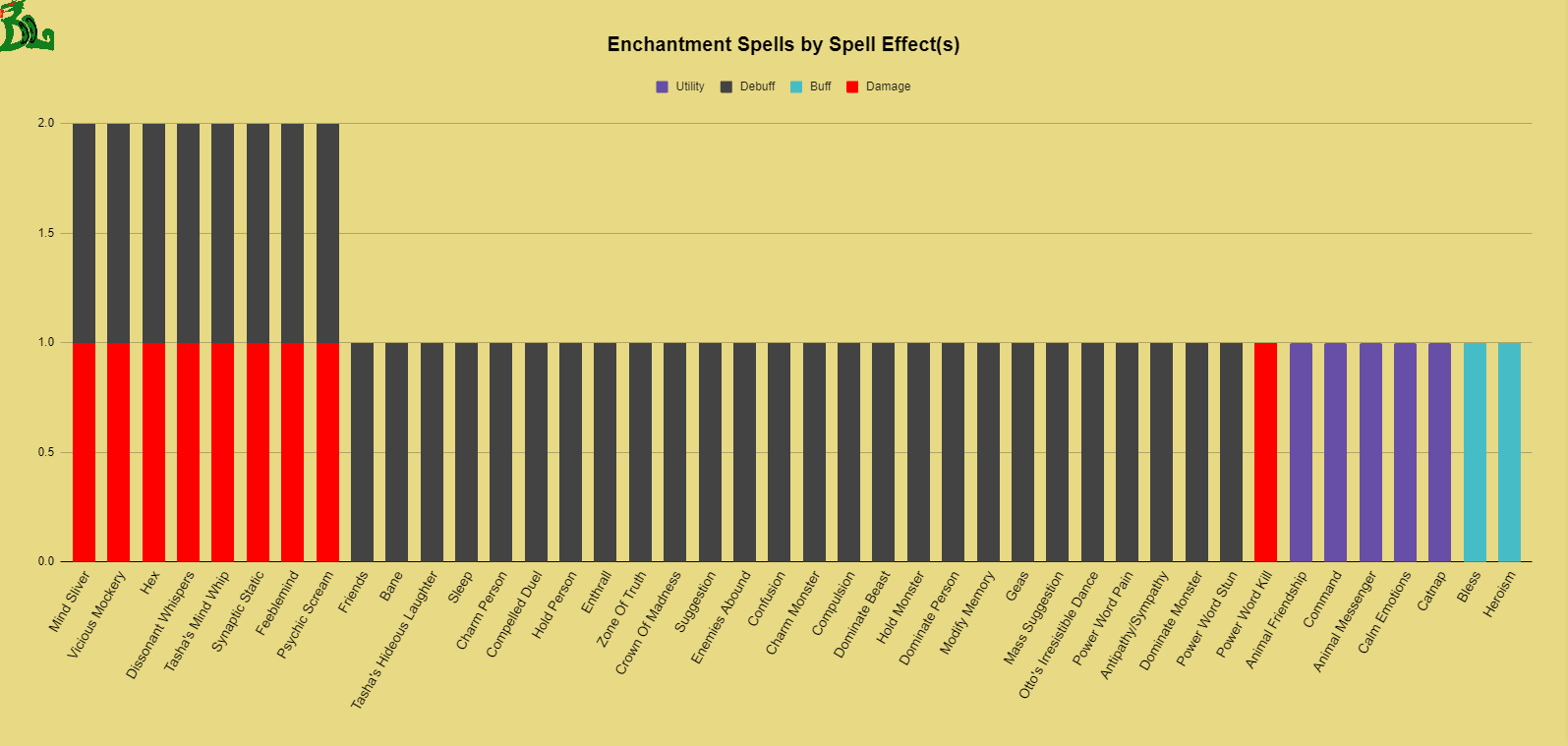 enchantment spells by spell effects