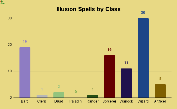 illusion spells by class