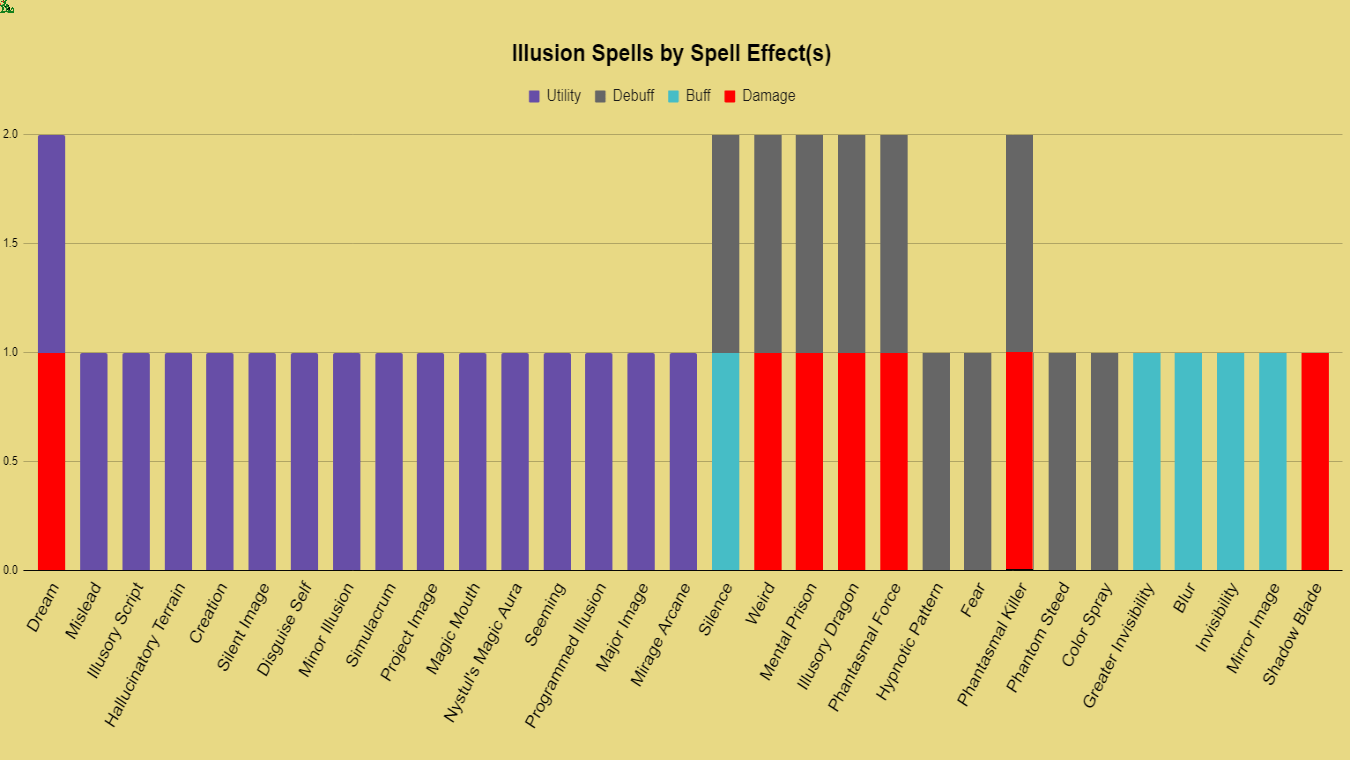 illusion spells by spell effects