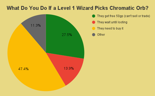 chromatic orb component cost reddit poll results