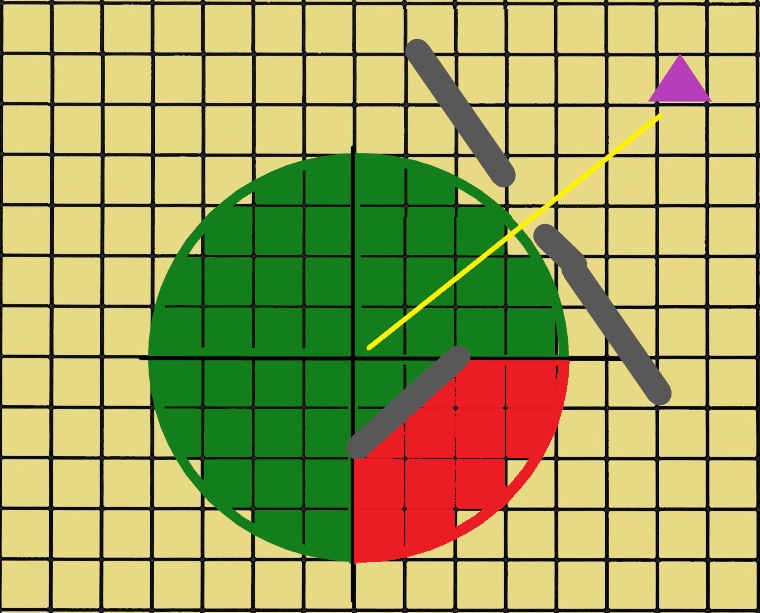 spike growth range around corners