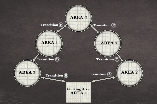 dungeon map designer